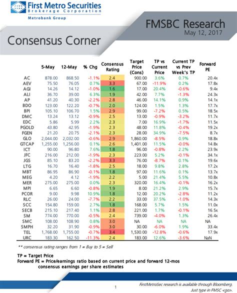 PSEi Composite Index (PSI) .